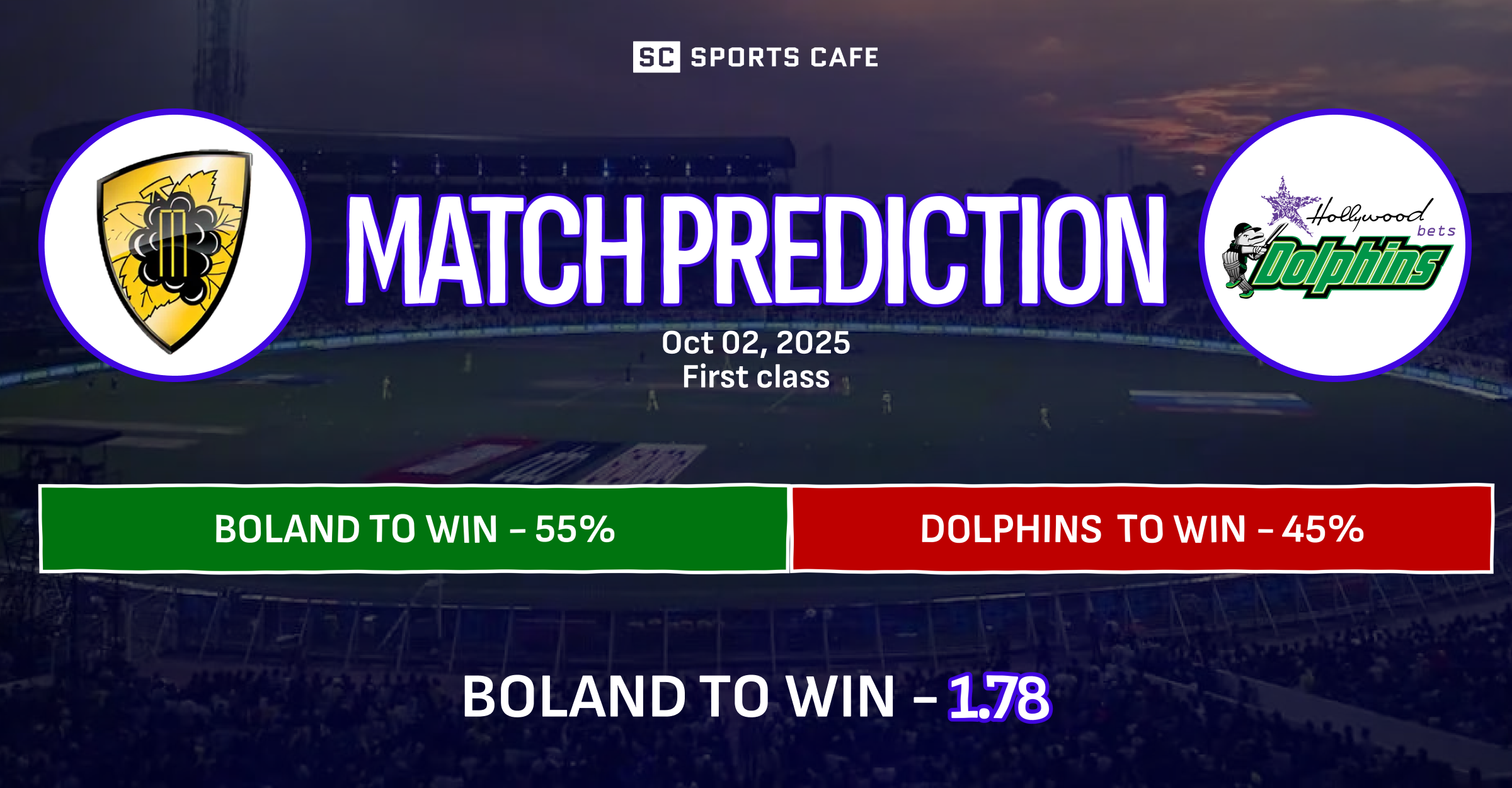 Boland vs Dolphins Match Prediction